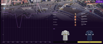 Juventus F.C._ Profile.png